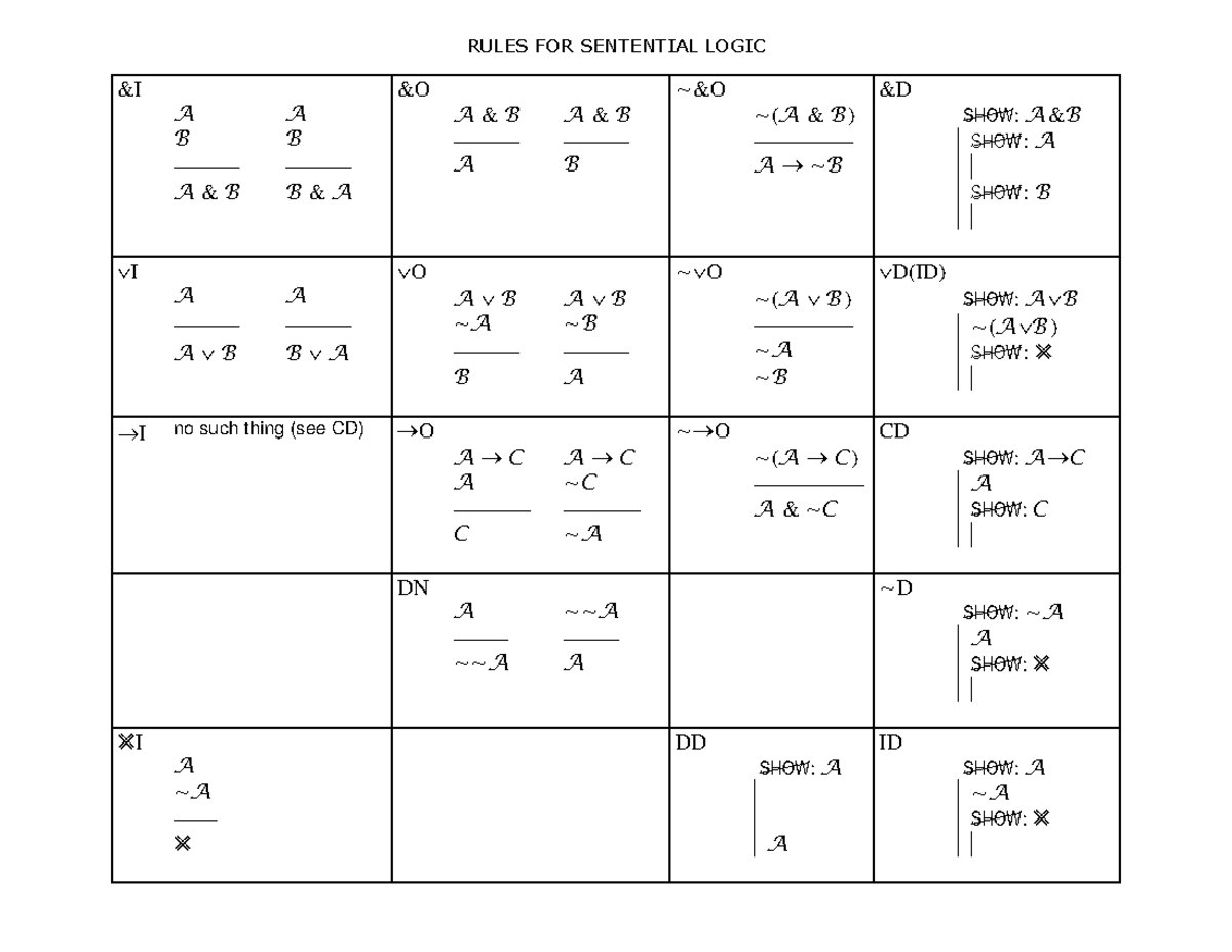 Logic Exam 2 Rules - RULES FOR SENTENTIAL LOGIC &I &O ∼ &O &D A A A & B ...