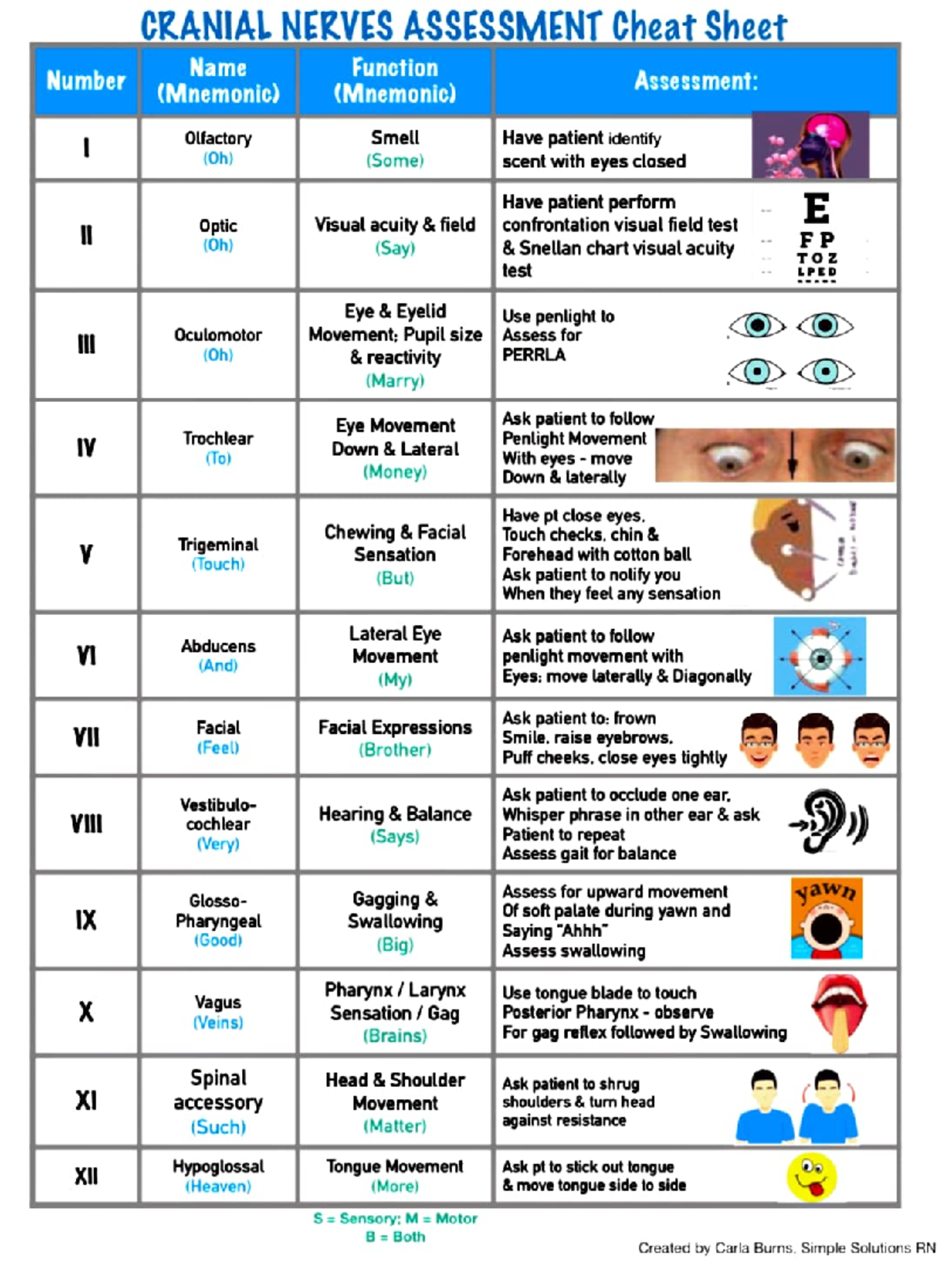 Nclex Cram Sheet - N/a - Nursing Exam Cram Sheet for the NCLEX-RN The final mountain that nursing - Studocu for Free Printable Nclex Pn Cram Sheet Printable