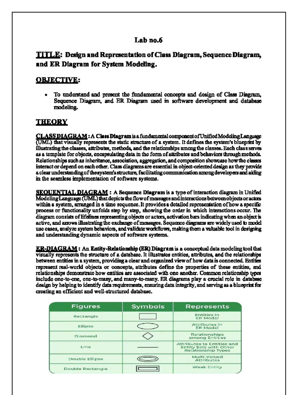 Sagar - its helpful - Lab no TITLE: Design and Representation of Class ...