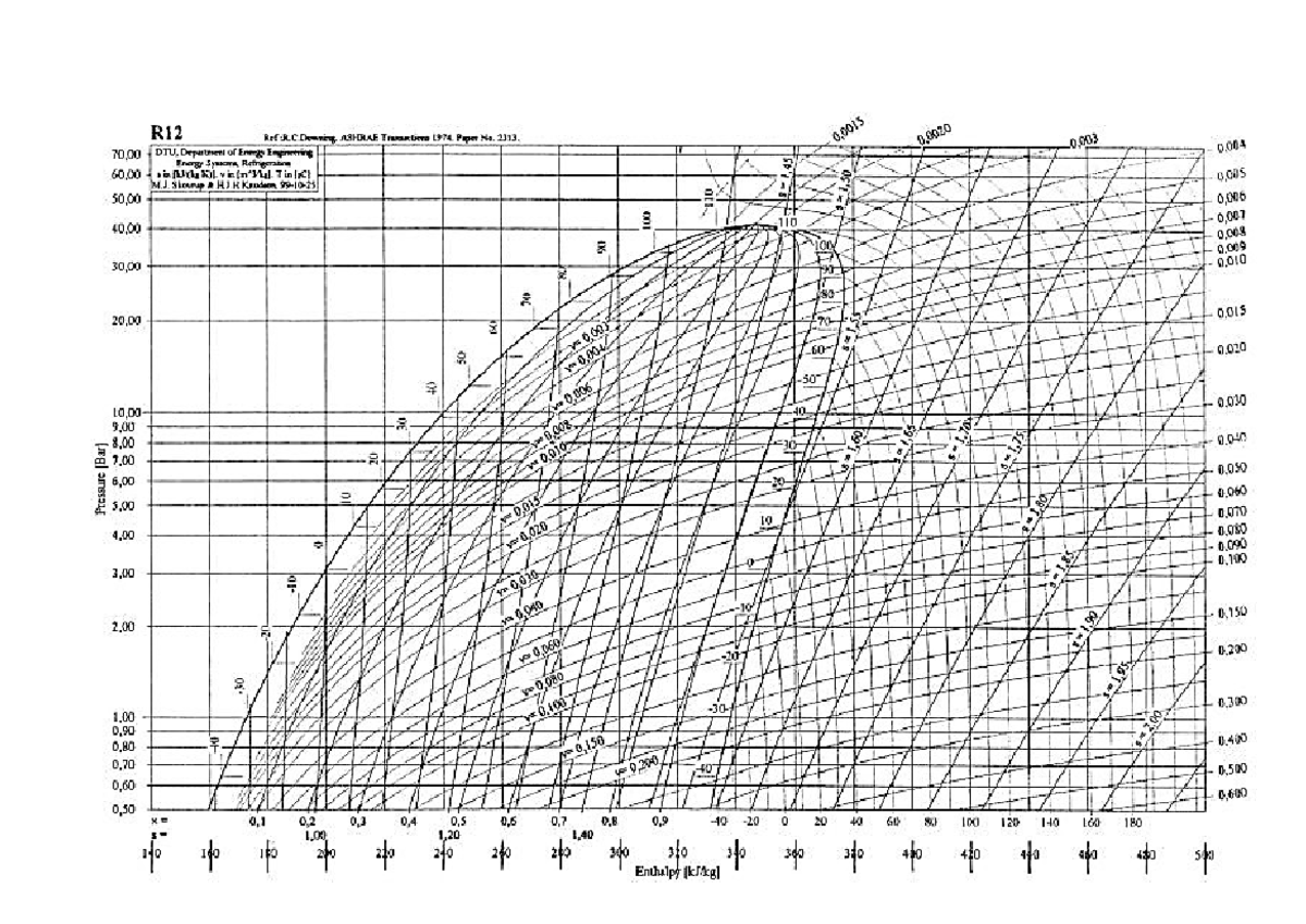 P-h Diagram Analysis for R12 Refrigerant in Energy Systems - Studocu