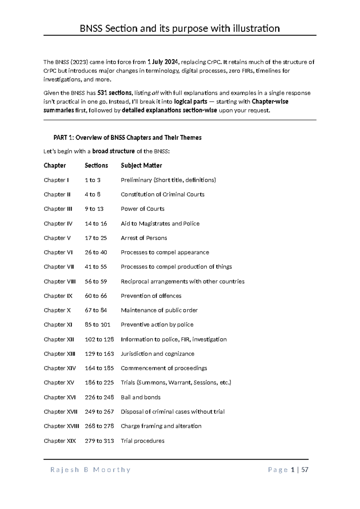 BNSS 2023: Overview and Detailed Explanations of Sections 1-30 - Studocu