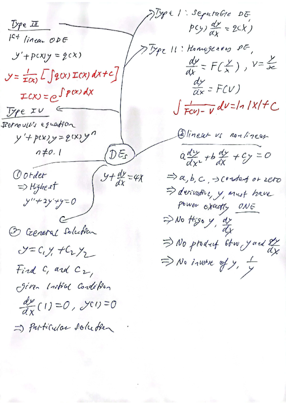 Tut 3 - Second ODE - Tut 3 - CB 1117 Engineering Mathematics Tutorial 3 ...