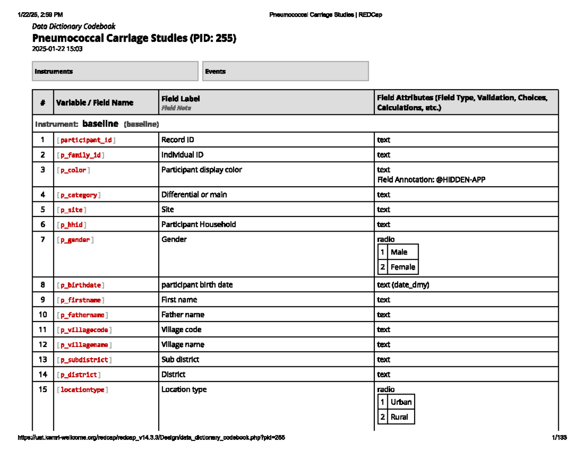 Nnnn - Haramaya - 2:59 PM Pneumococcal Carriage Studies I REDCap Data ...
