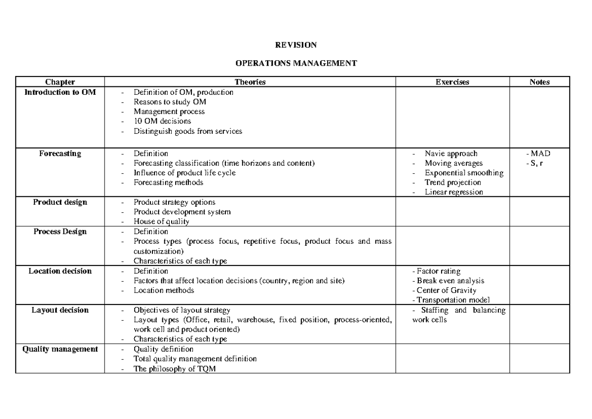 OM Final Exam Revision Notes: Key Concepts in Operations Management ...
