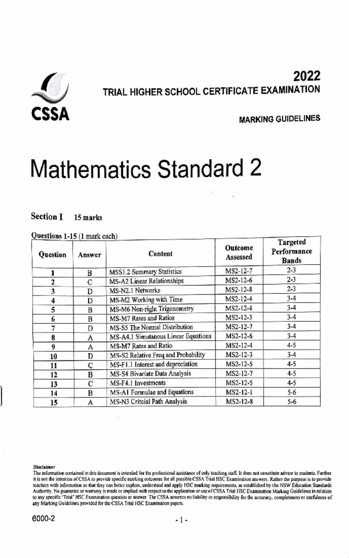 NSW HSC Trial Exams 2024 Mathematics Standard 2 Marking Guidelines ...