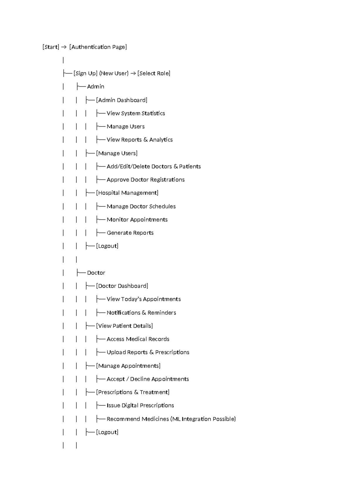 Admin View System Workflow: User Management & Reporting - Studocu