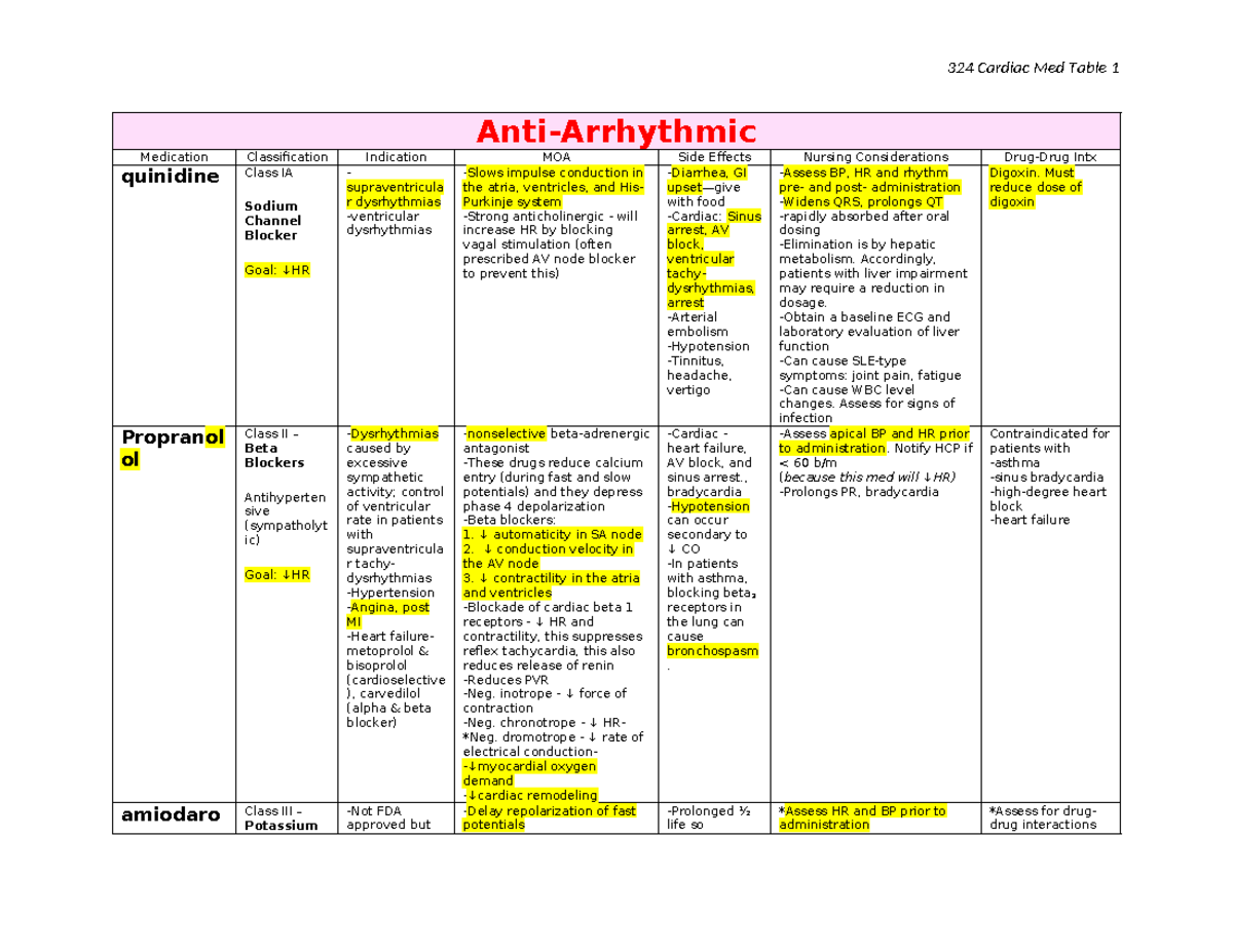 324 Cardiac Med table - Anti-Arrhythmic Medication Classification ...