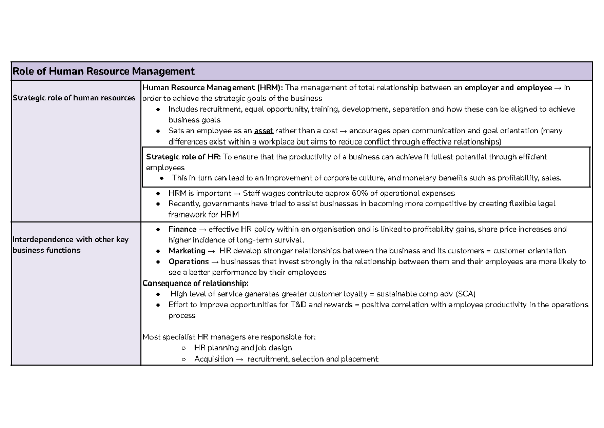 Human Resources Management (HRM) Overview and Strategic Role - Studocu
