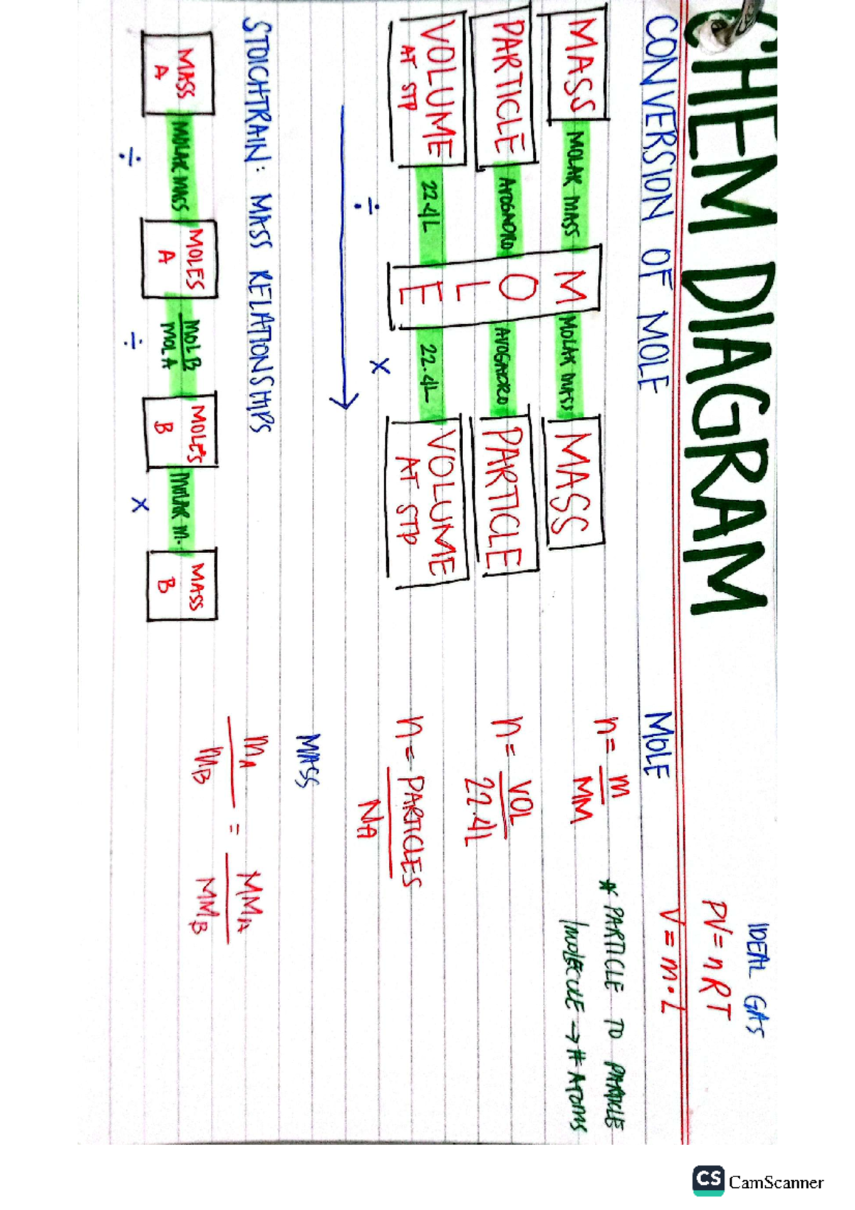 GEAS Ideal Gas Conversion and Related Concepts Index Card - Studocu