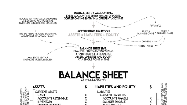 Balance Sheet Cheat Sheet for ACC 101: Understanding Financial ...