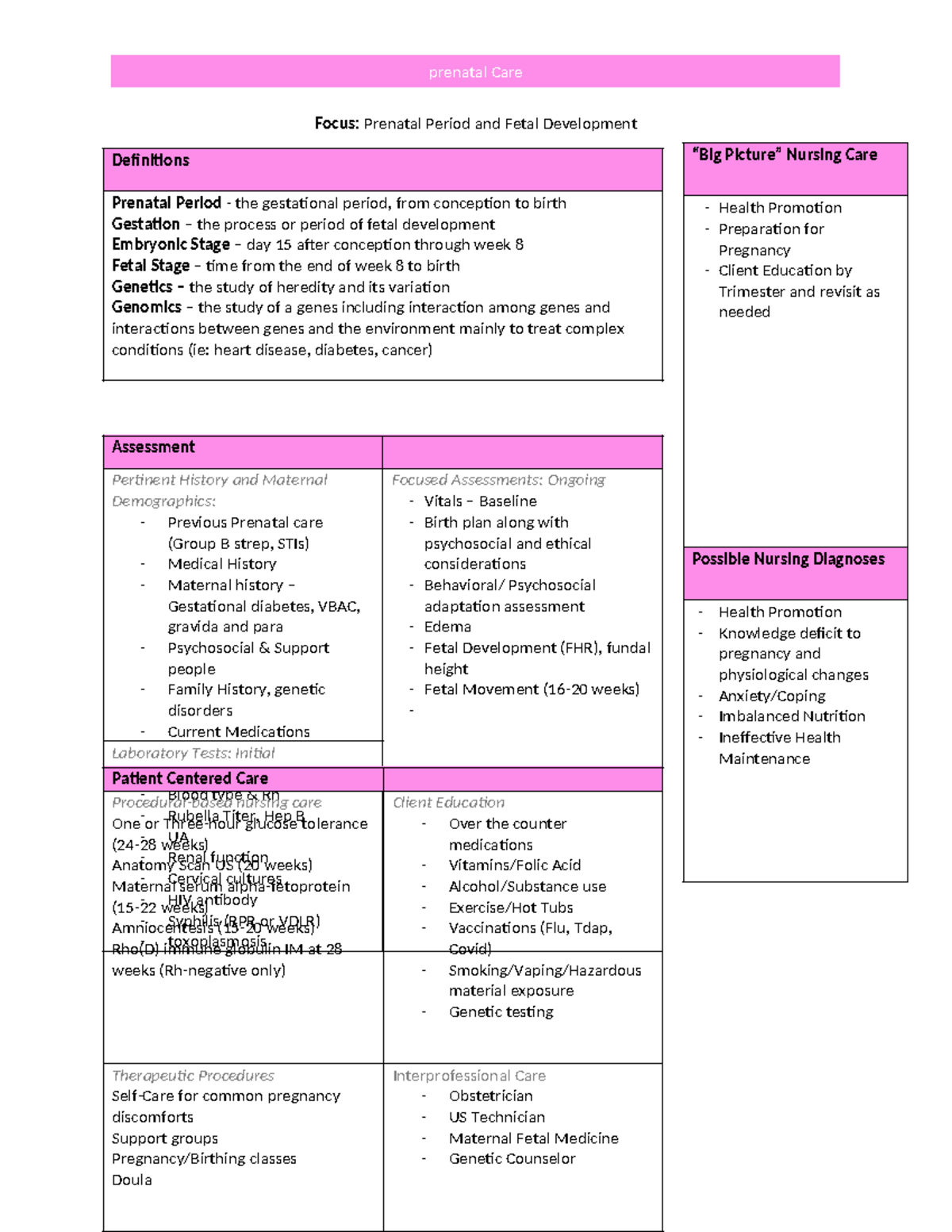Comprehensive Guide to Prenatal Care & Fetal Development (NURS 101 ...
