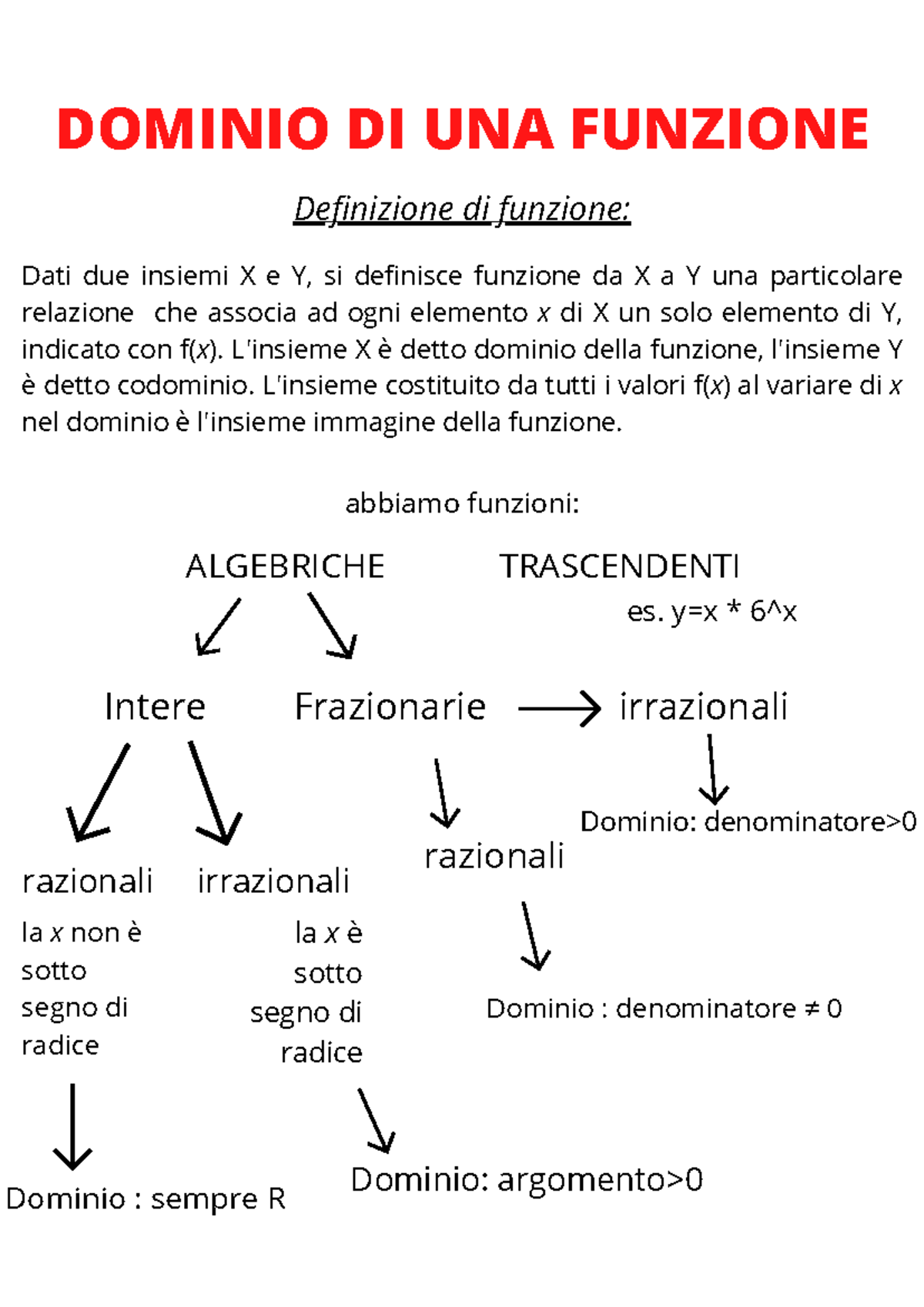 Dominio DI UNA Funzione - DOMINIO DI UNA FUNZIONE Dati due insiemi X e ...