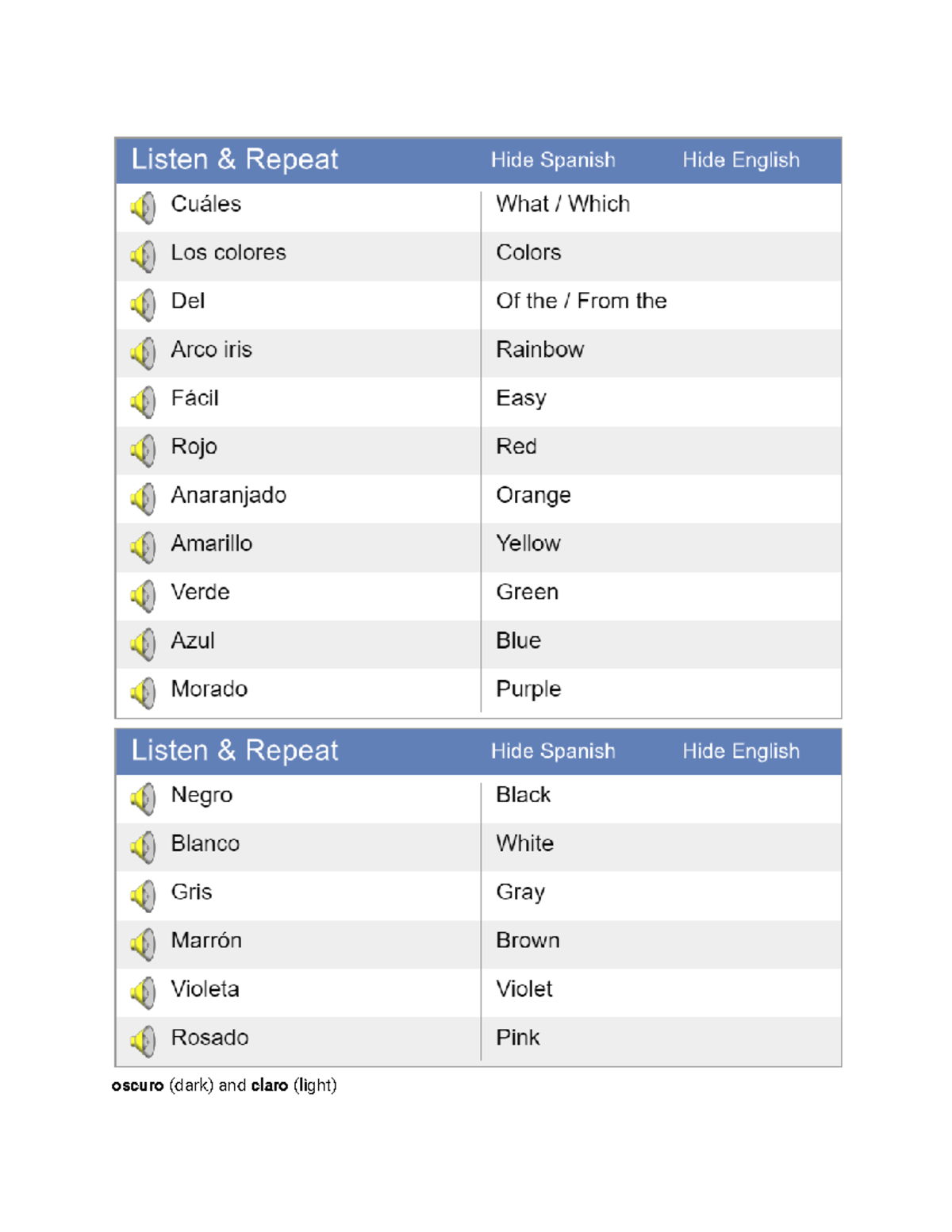 Unit 3 Spanish Vocabulary and Conjugation Notes - oscuro (dark) and ...