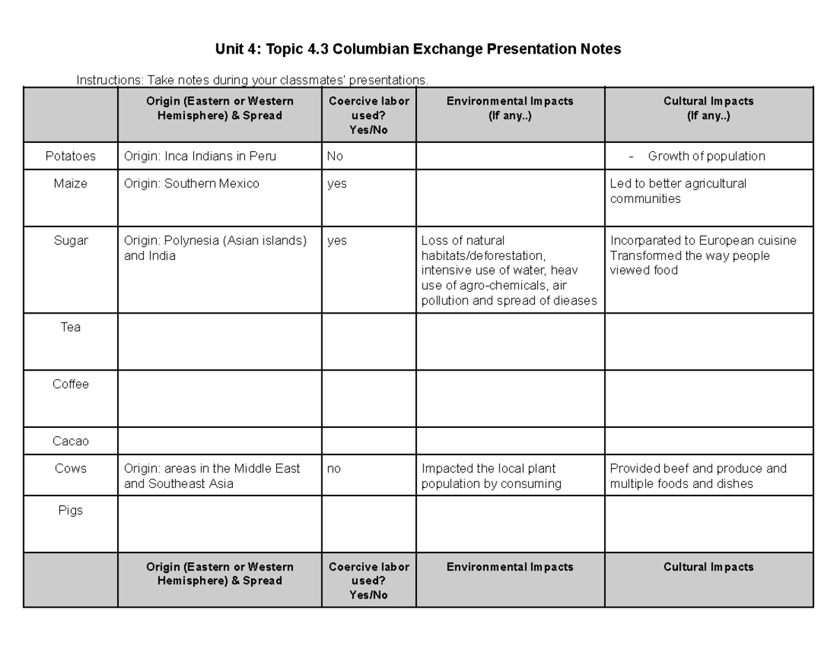 Unit 4: Columbian Exchange Presentation Notes Overview - Studocu