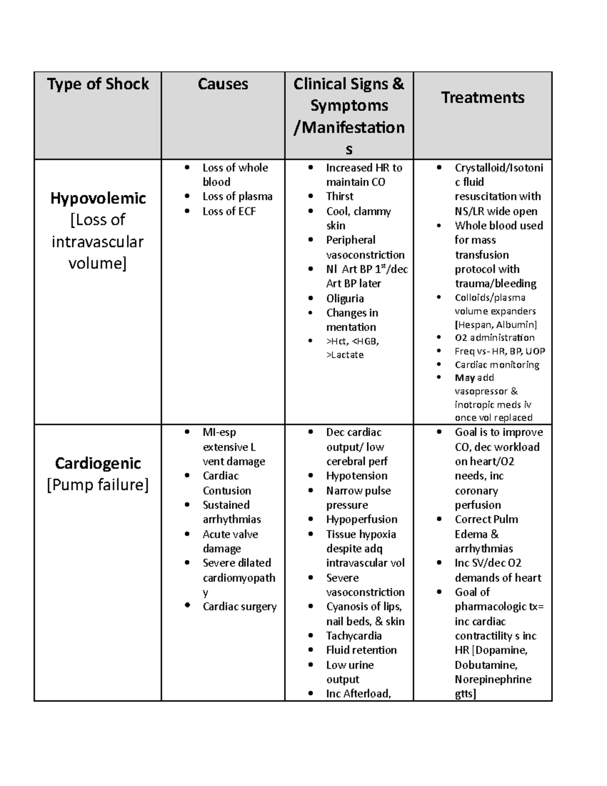 Types Of Clinical Shock