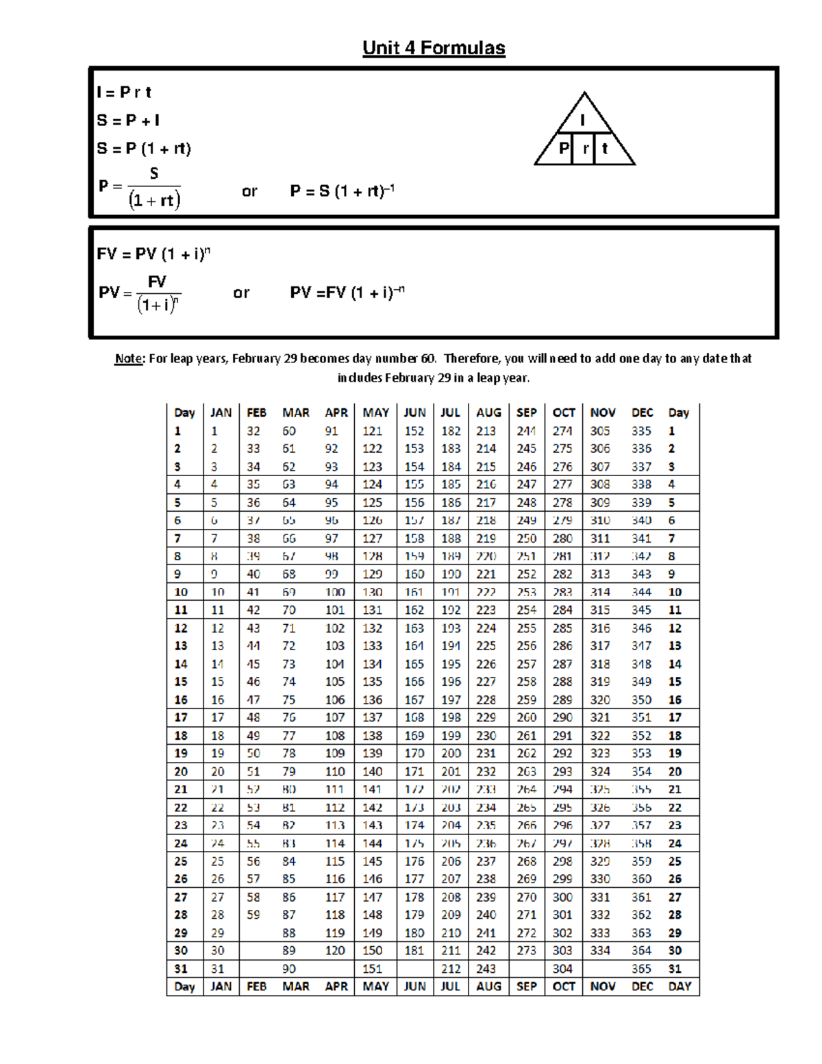 Unit 4 Formula Sheet & day calendar - MATH-1052 - Unit 4 Formulas I = P ...