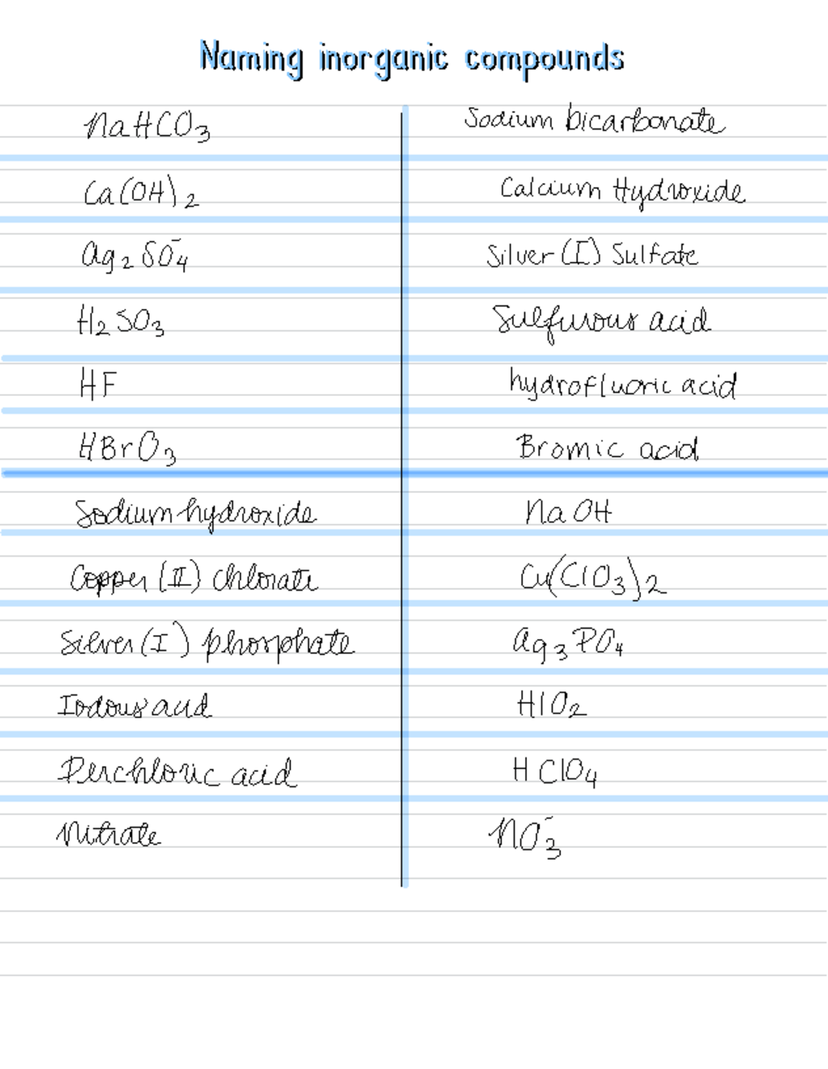 Naming inorganic compunds practice - Naming inorganic compoundsNaming ...