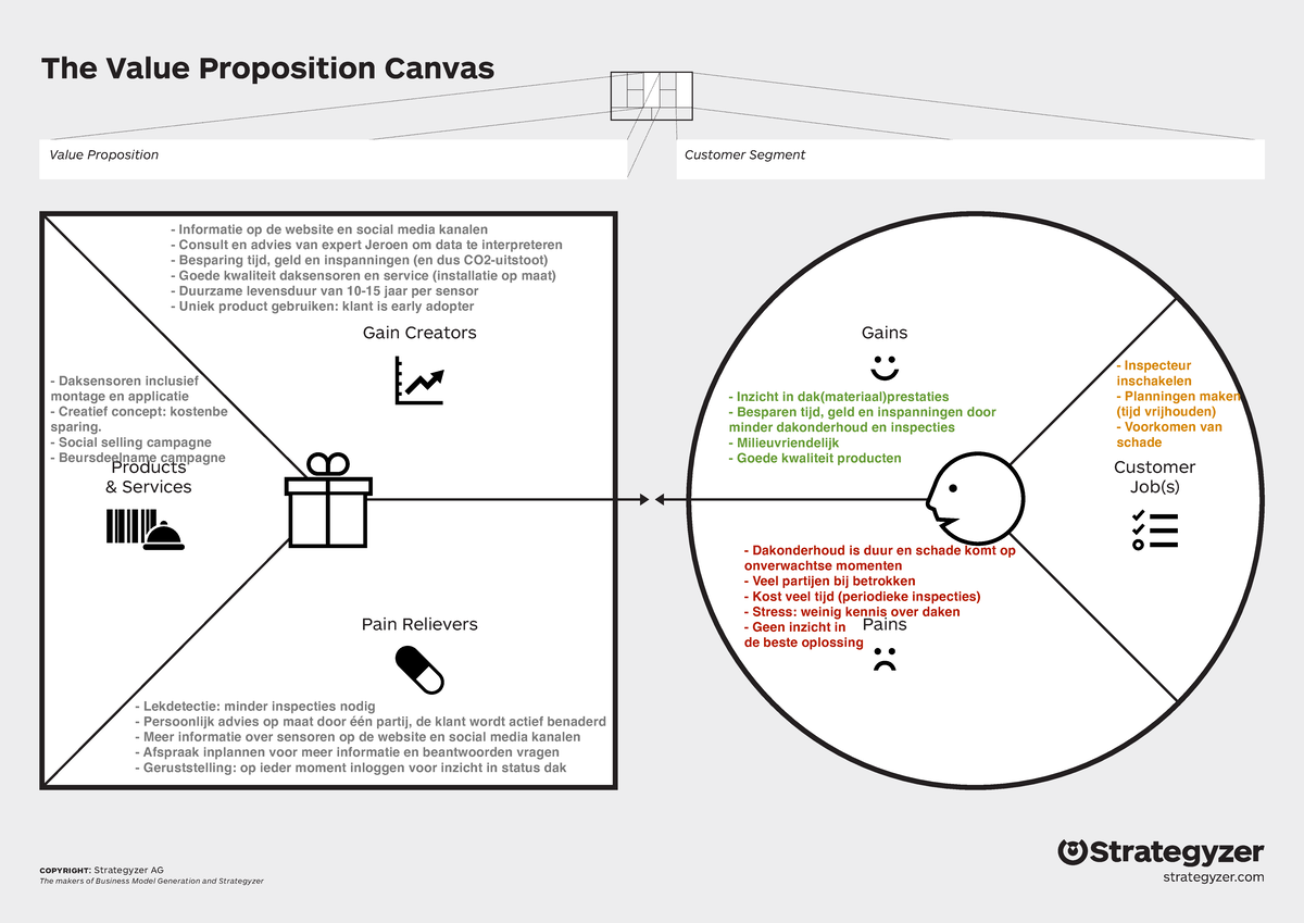 The Value Proposition Canvas Overview: Key Elements and Strategy ...