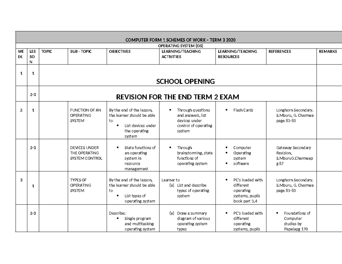 Computer FORM 1 Schemes OF WORK - COMPUTER FORM 1 SCHEMES OF WORK ...