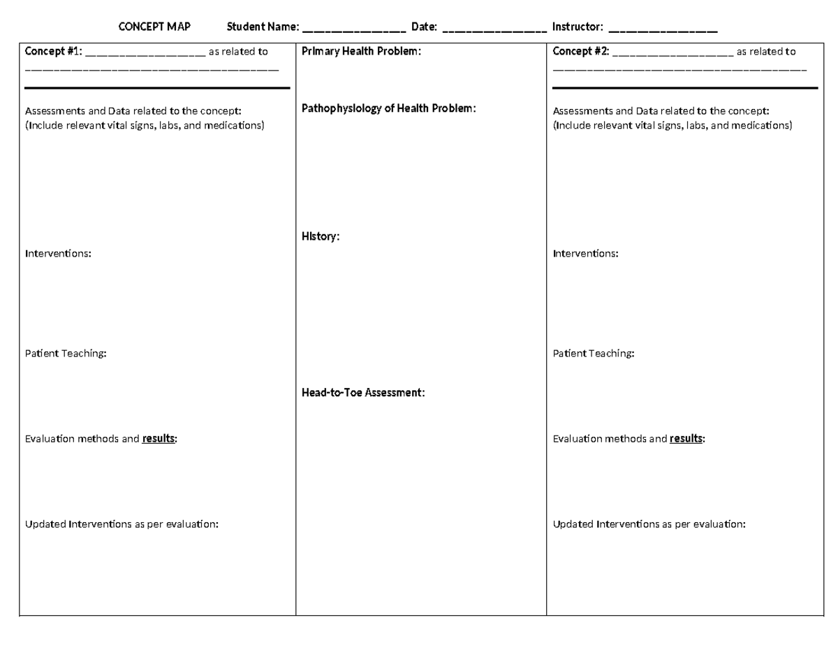 Concept Map for Primary Health Problems: Labs & Medications - Studocu