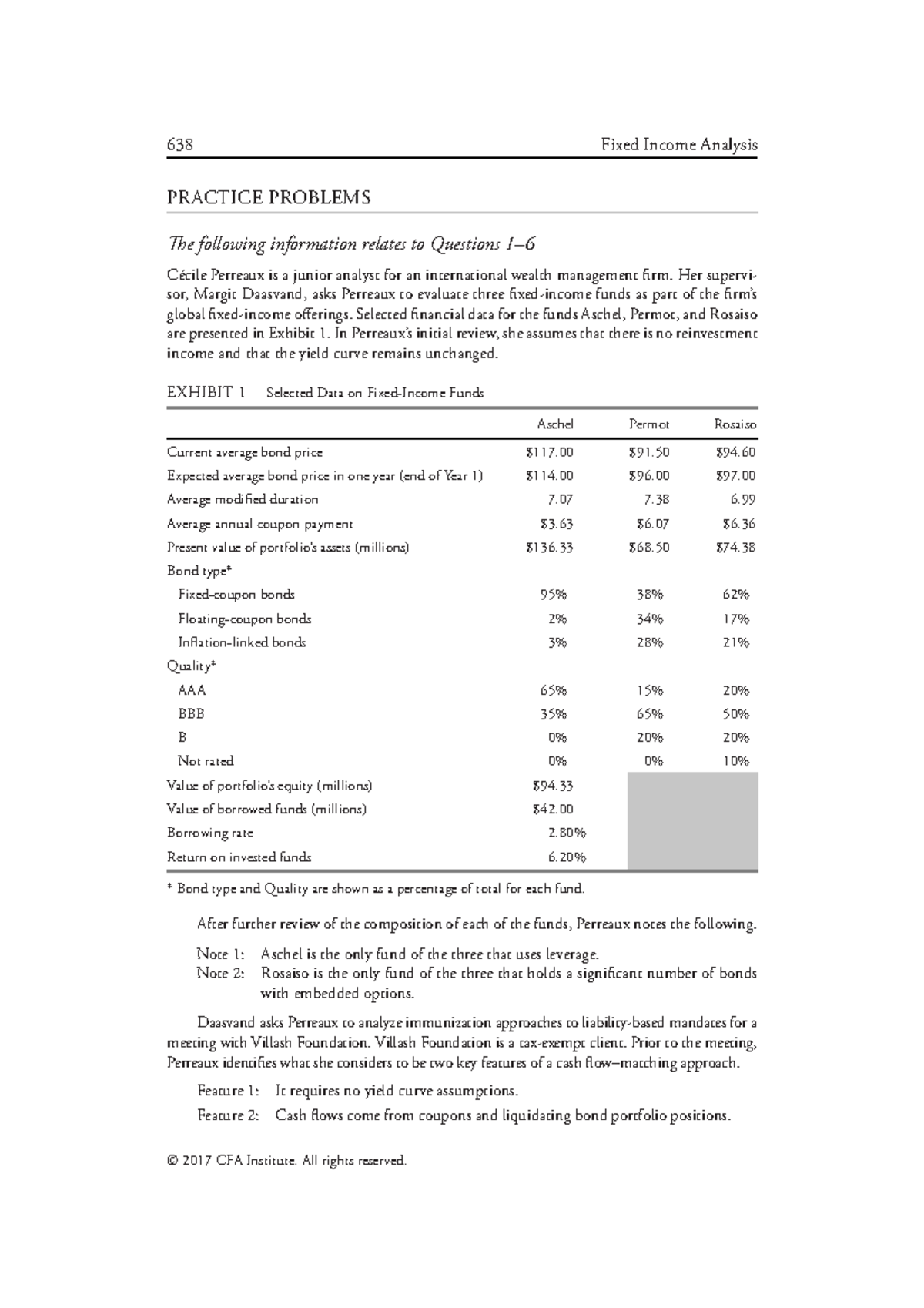 638 Fixed Income Analysis Chapter 12 Practice Questions - Studeersnel