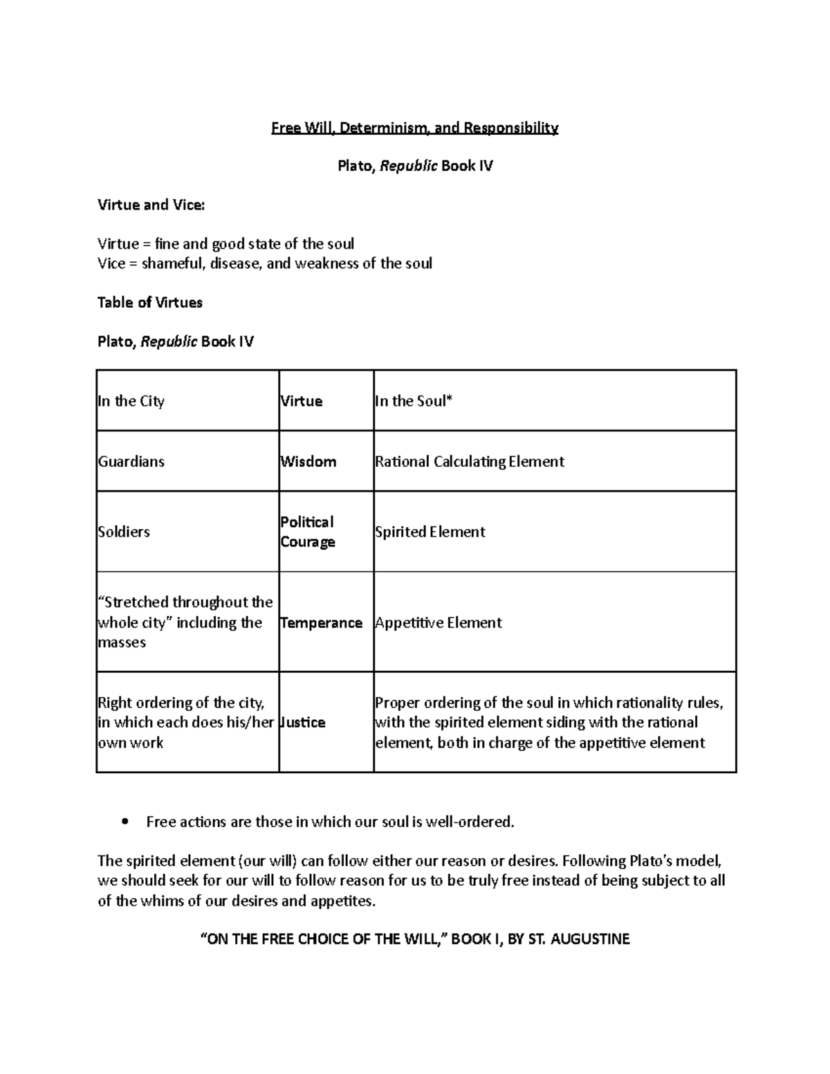 Philosophy Notes - Free Will, Determinism, and Responsibility Plato ...