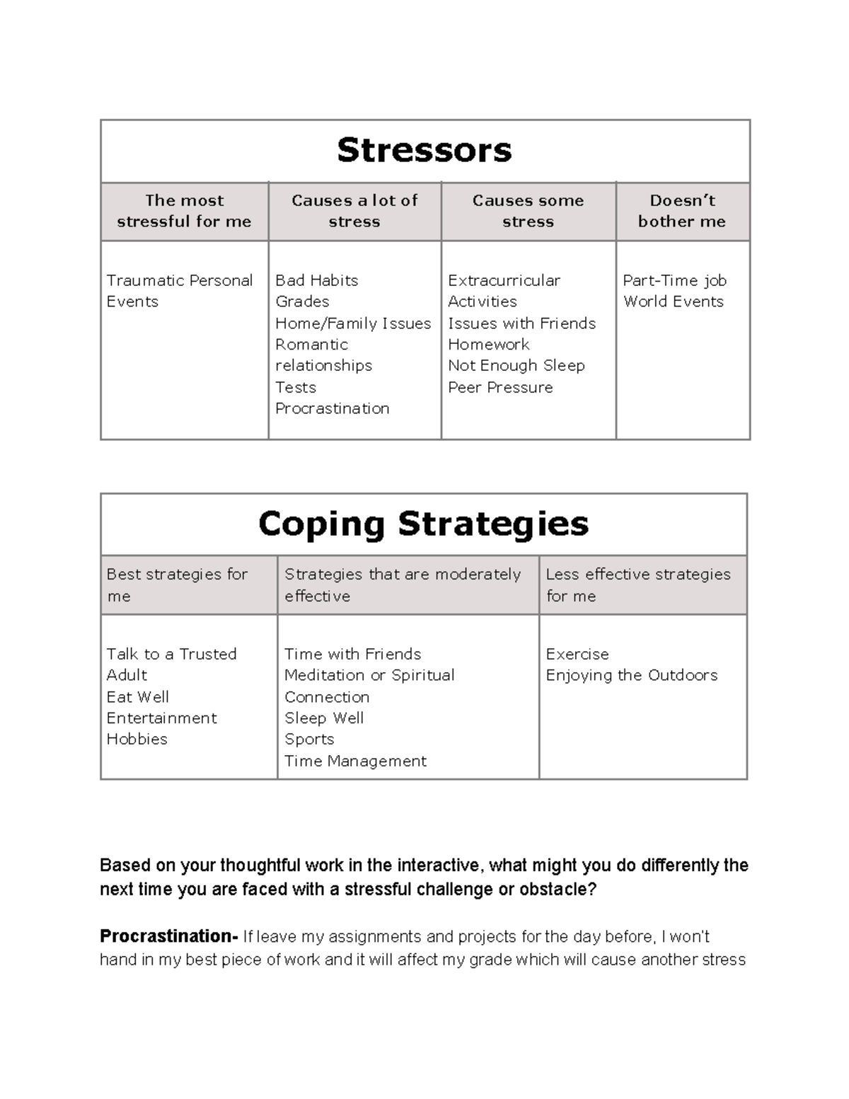 Stress Management Reflection: Coping with Stressors and Strategies ...