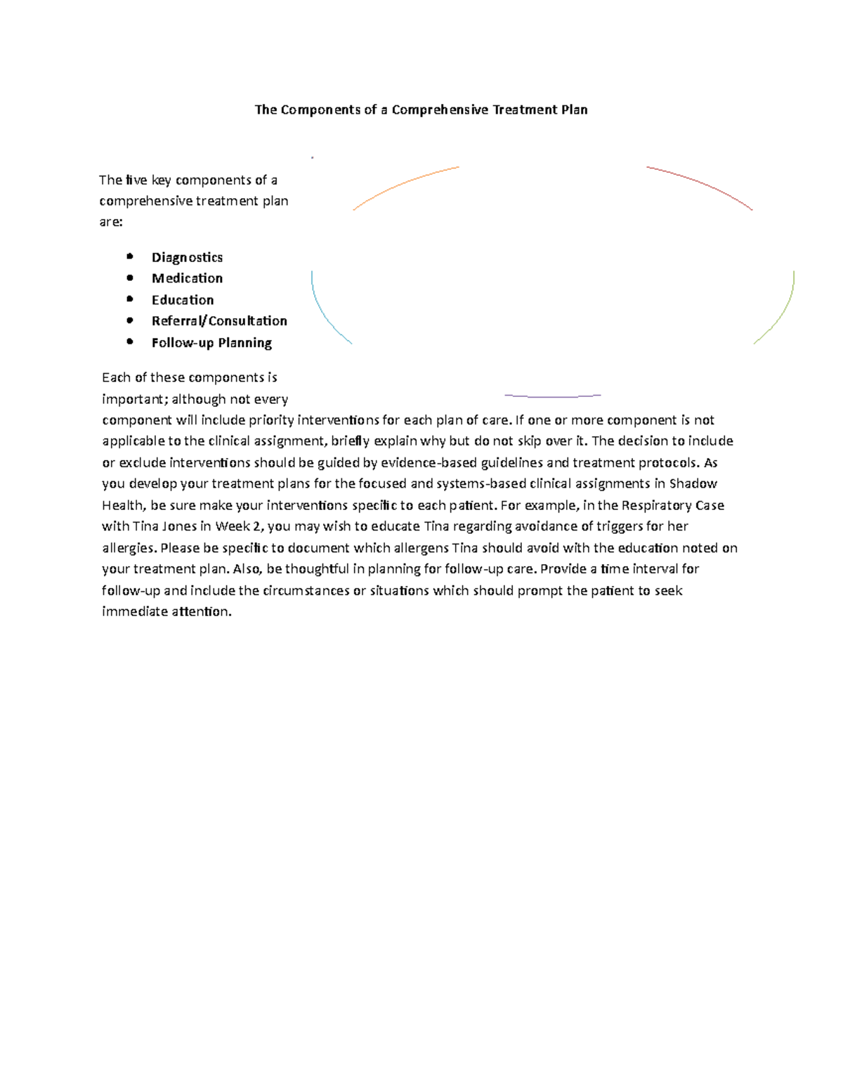 The Components of a Comprehensive Treatment Plan - - Studocu