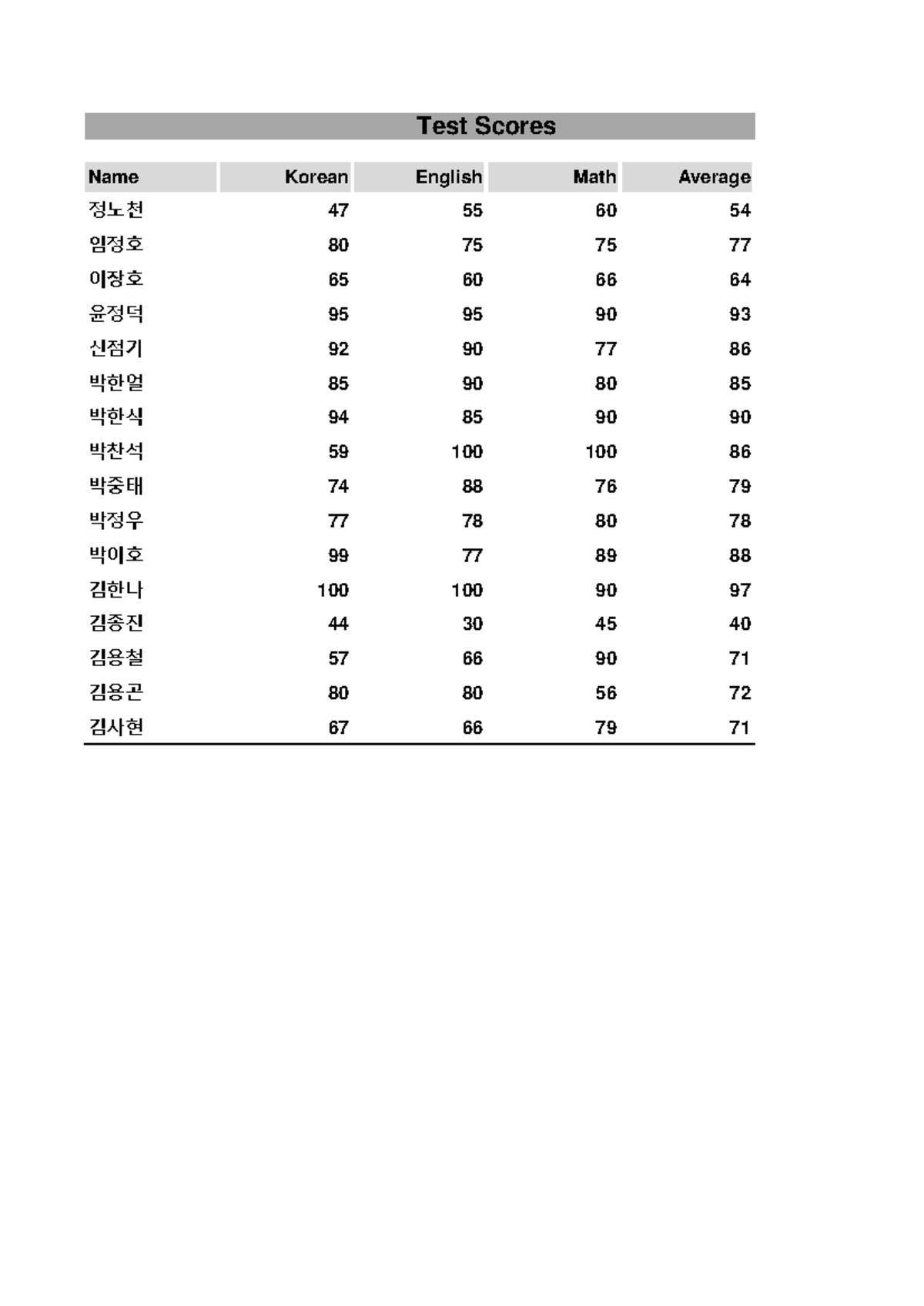 4th Week Excel Practice Questions: Test Scores Analysis - Studocu