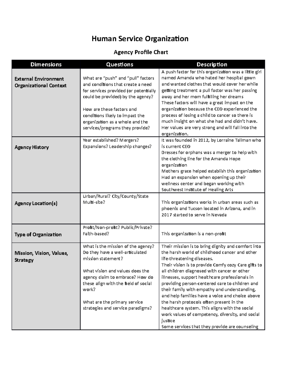 GCU.SWK280. Agency Profile Chart - Human Service Organization Agency ...