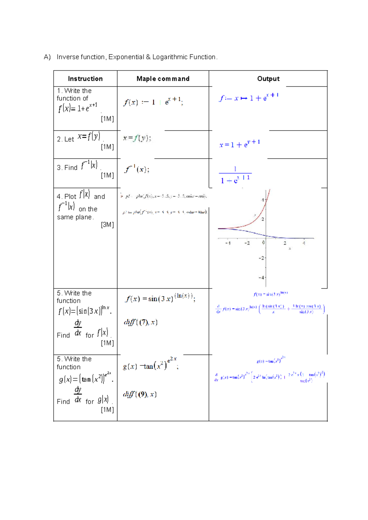 Assessment 1: Maple Lab on Inverse & Exponential Functions - Studocu