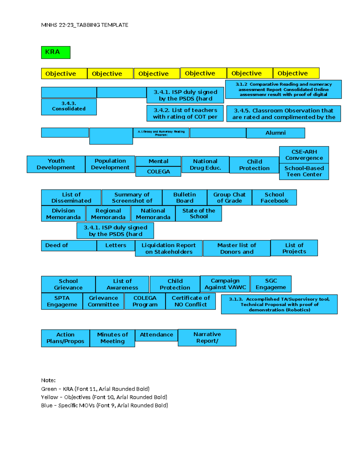 MNHS KRA 3 Literacy & Numeracy Assessment Report and Documentation ...