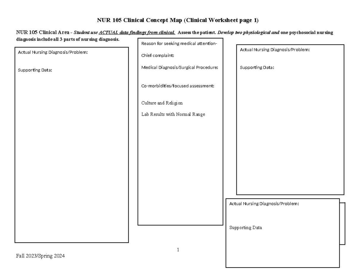 NUR105 Clinical Concept Map Template for Nursing Diagnosis ...