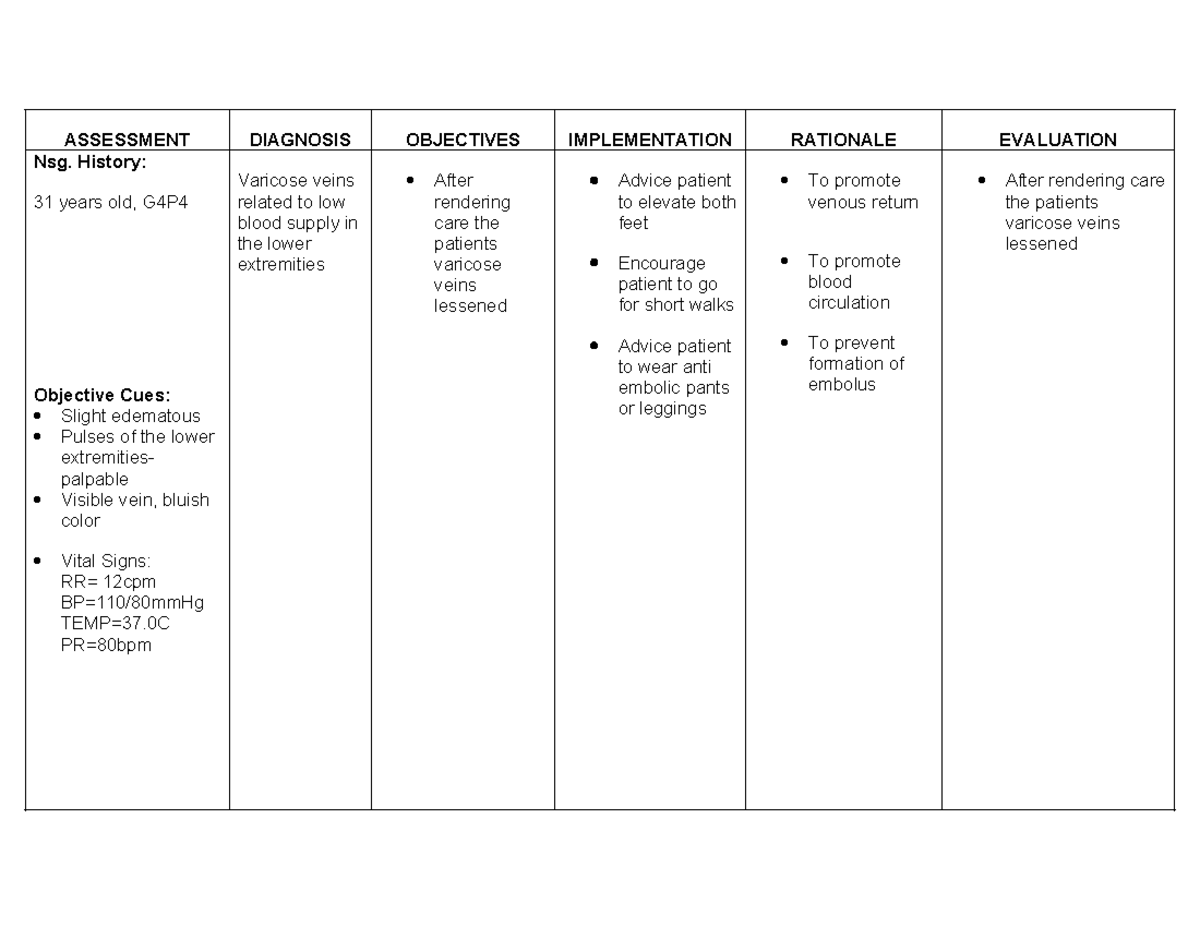 NCP Assessment 1 Varicose - ASSESSMENT DIAGNOSIS OBJECTIVES ...