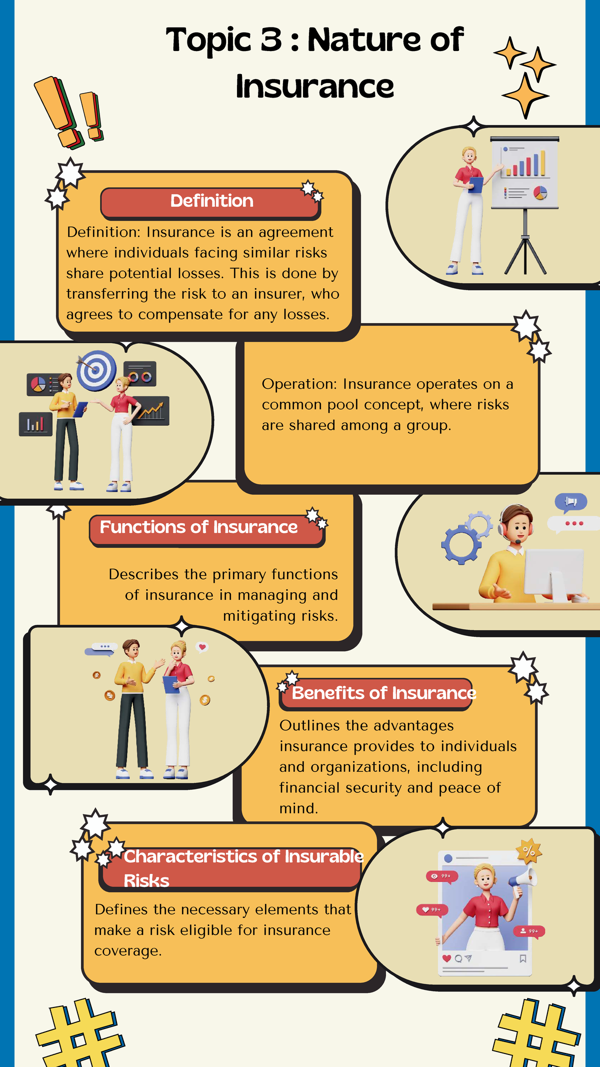 Topic 3: Nature of Insurance - INS200 Lecture Notes on Definitions ...