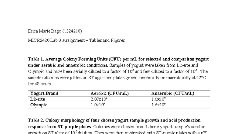 MICR2420 Lab 3: Tables & Figures on Yogurt CFU Analysis - Studocu