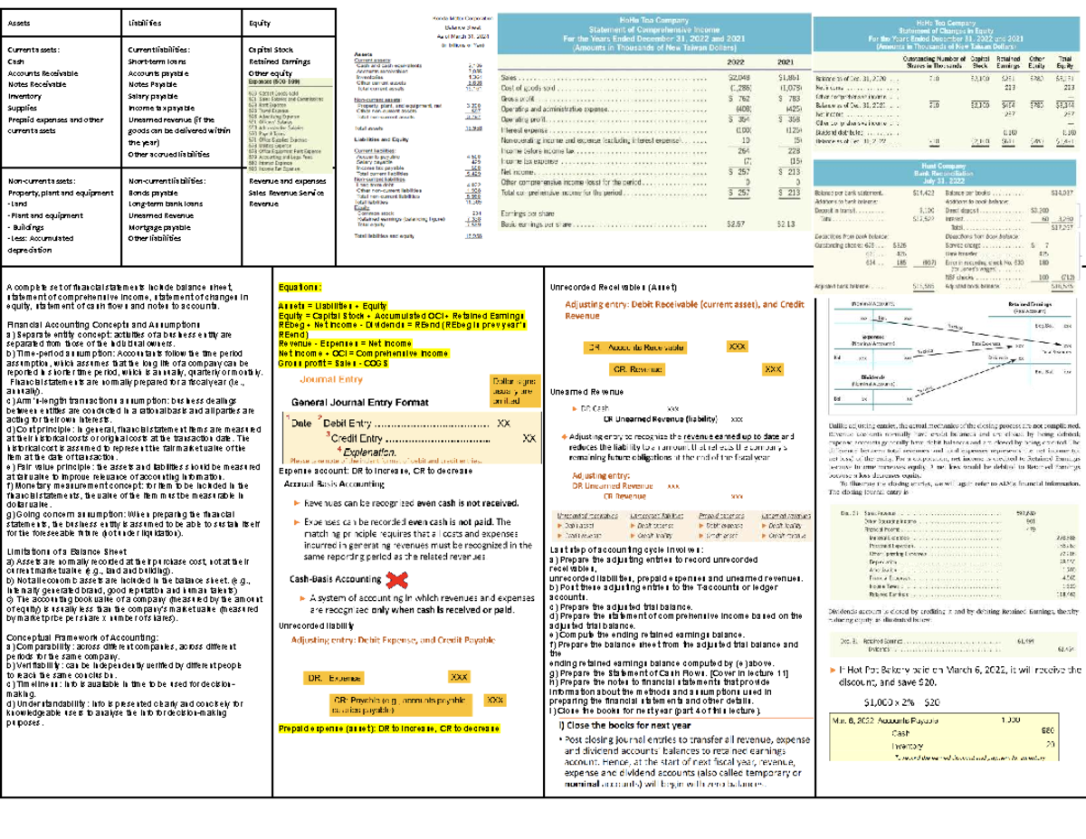 Accounting Cheatsheet: Assets, Liabilities, and Equity Overview (ACCT ...
