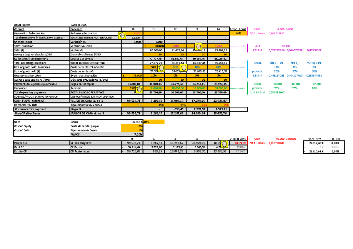 CF proyecto project simul - Ampliado - CASH FLOWS Concepto t t t t t ...