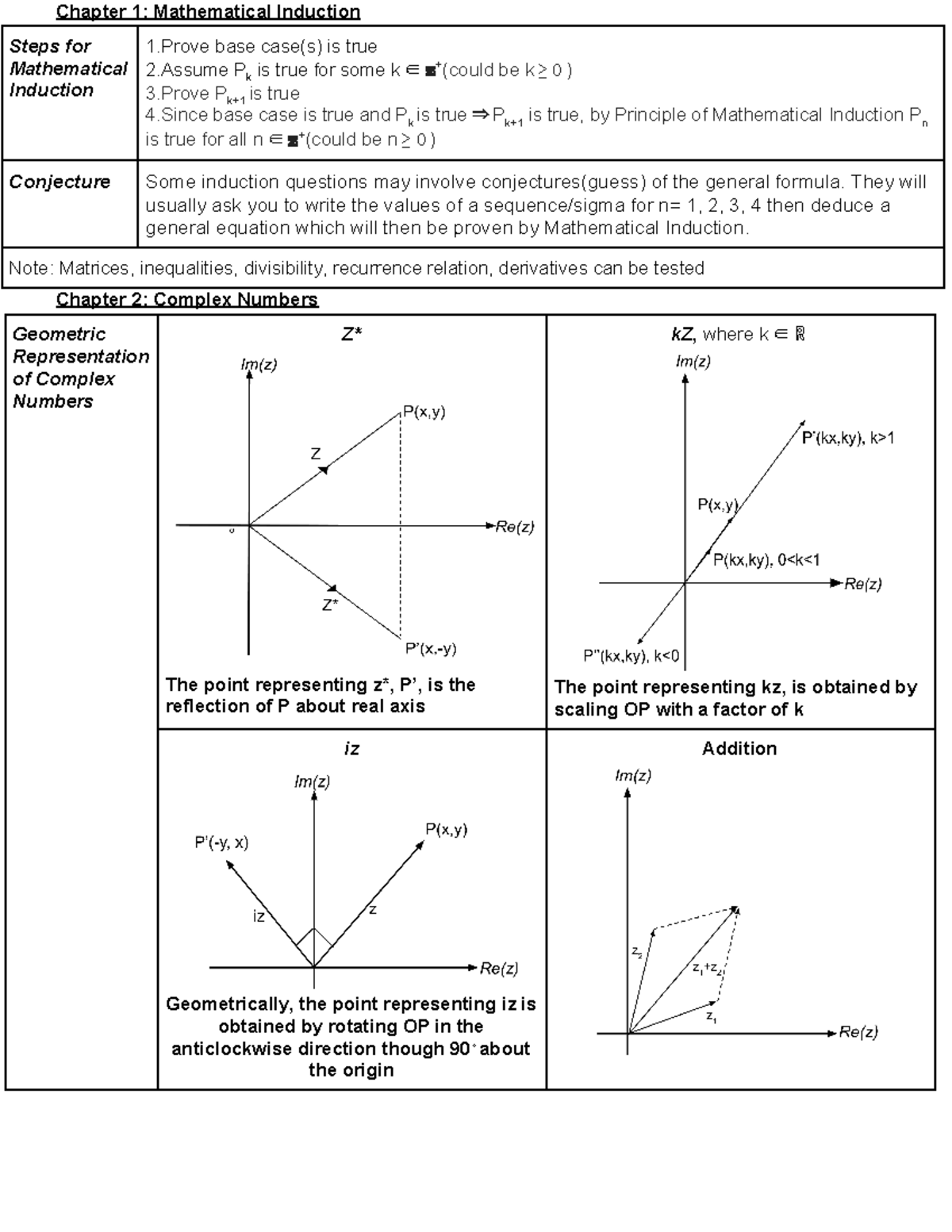 Mathematics H2 Notes: Pure Math Topics Overview (Ch.1-7) - Studocu