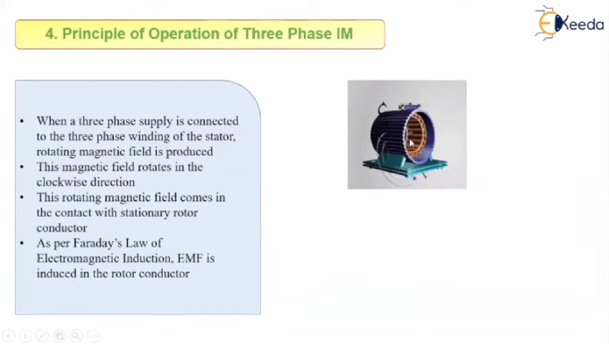 Induction machine - it is a useful material - Keeda 4. Principle of ...