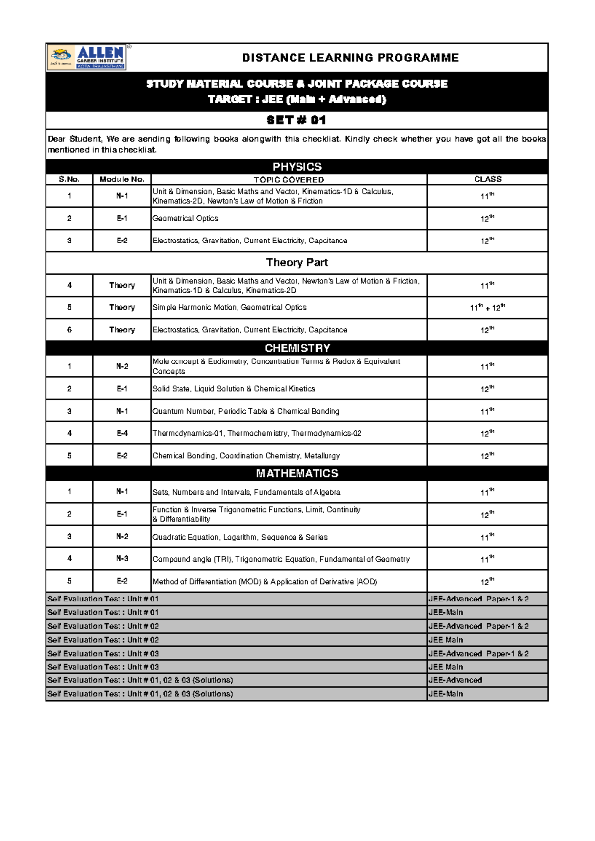 Jee advanced set 1 check list 2024 25 - S. Module No. TOPIC COVERED ...