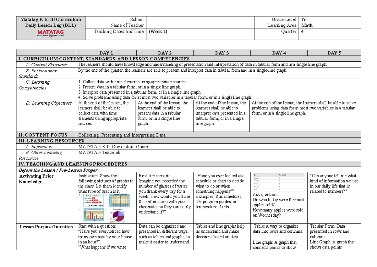 Q4 MATH DLL WEEK 1: Data Presentation & Interpretation Lessons - Studocu