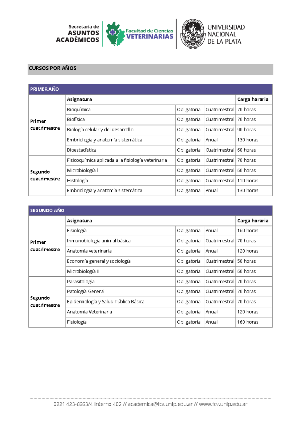 Plan de Estudios Veterinaria 0221 - Asignaturas por Año y Carga Horaria ...