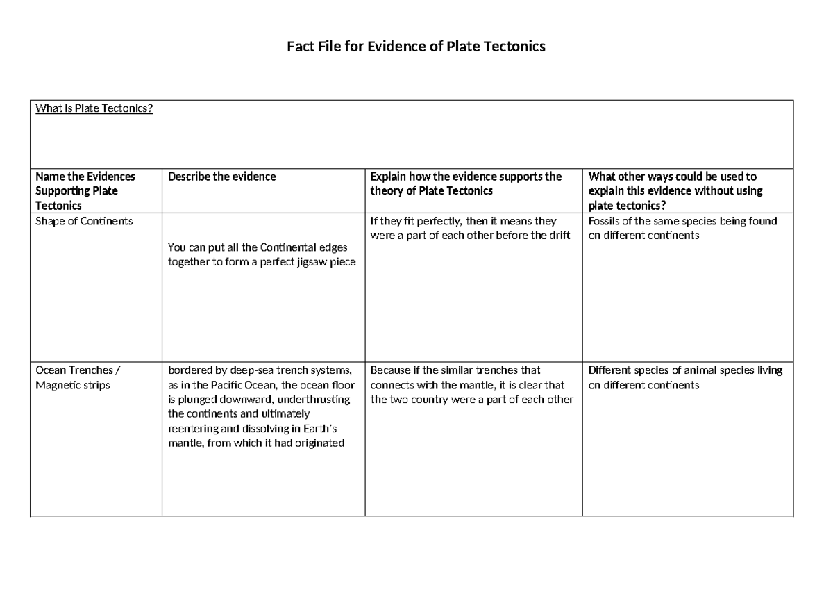 Evidence of Plate Tectonics: Key Facts and Supportive Data - Studocu