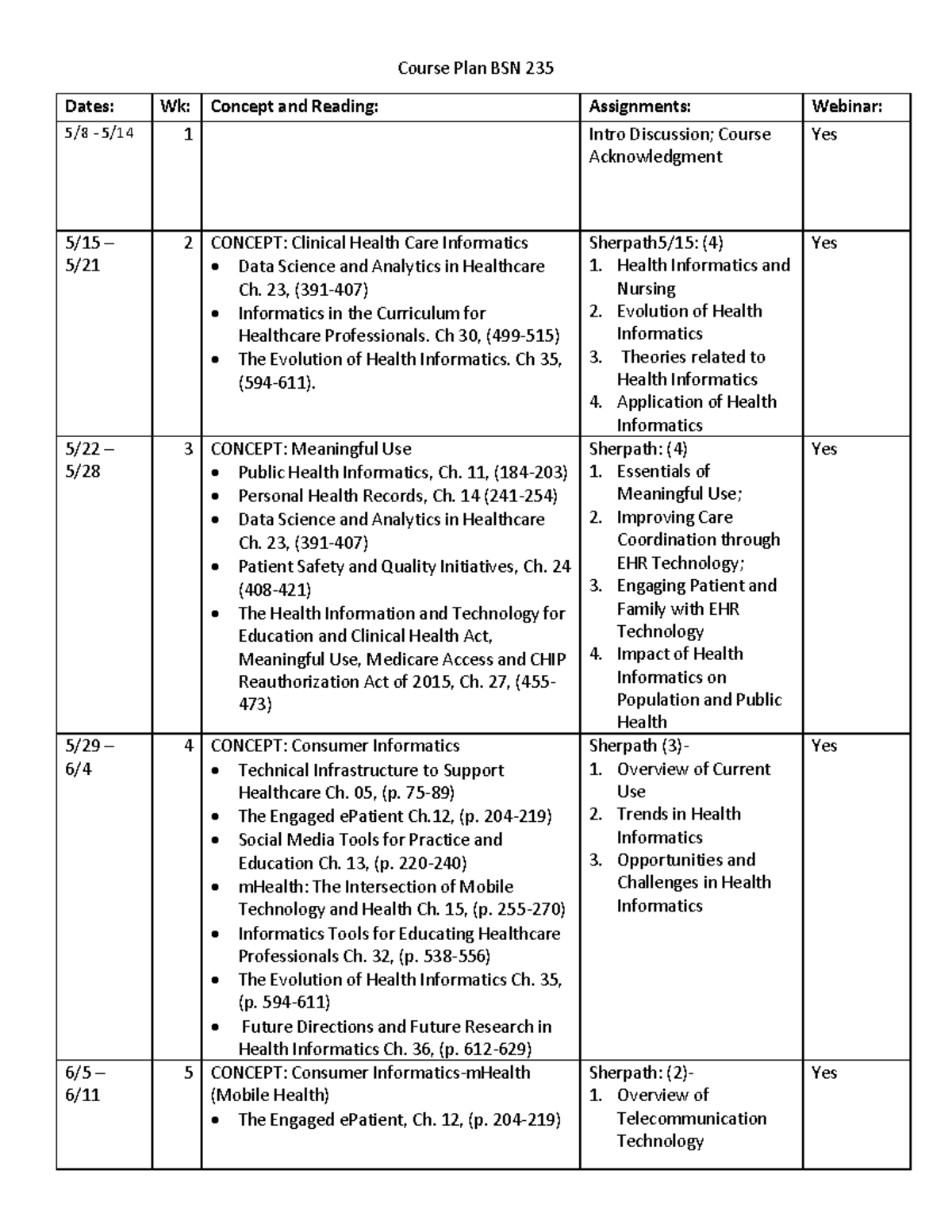 BSN 235 Course Plan: Summer 2023 - Health Informatics Overview - Studocu