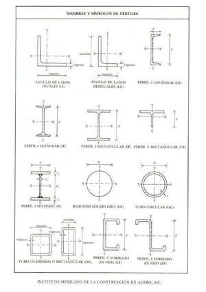 Tarea 1 Bogar LEAL Castillo - PRODUCTO INTEGRADOR DE APRENDIZAJE ...