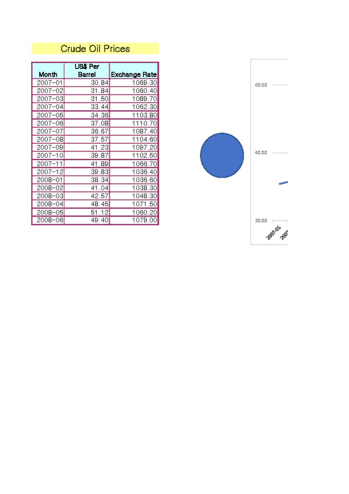 Week 3 Practice 1 - DGDD - project analysis - Month US$ Per 2008-06 49 ...