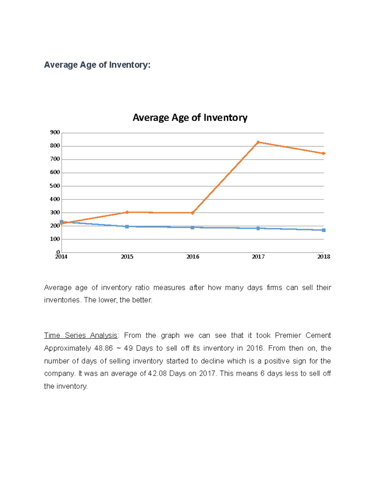 FINC300 - Case Study on Average Age of Inventory & ROE Analysis - Studocu
