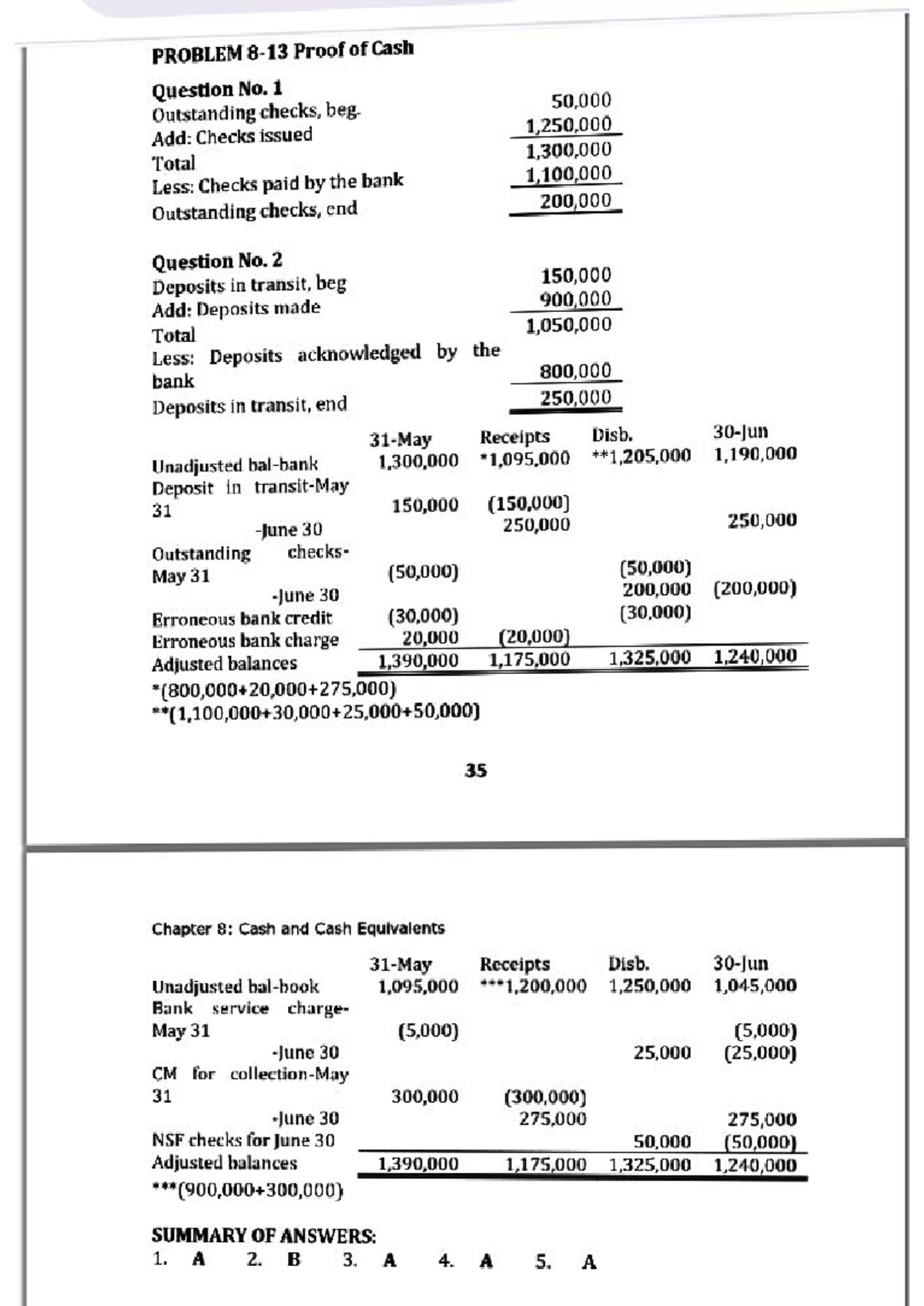 Proof of Cash Problems and Solutions (Course Code: ACC 101) - Studocu