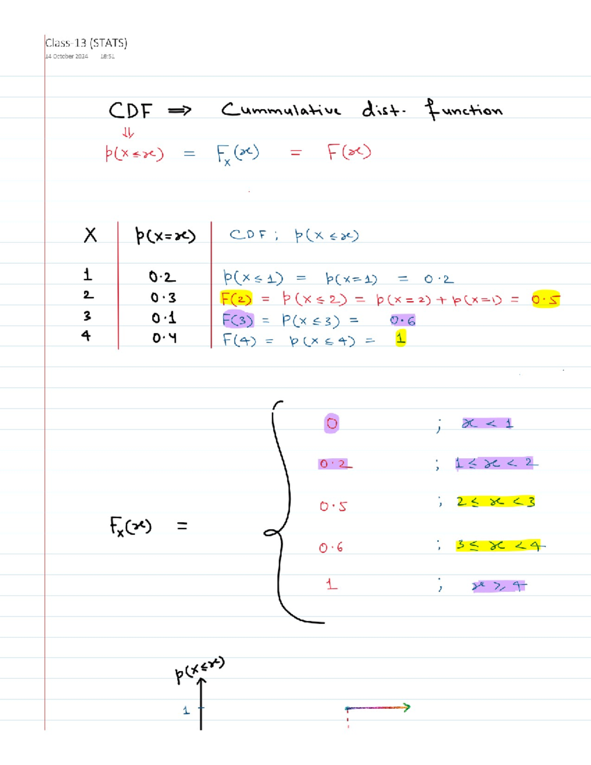(STATS) Class-13 CDF and PDF Concepts Explained - Studocu